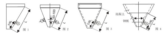 不同傾角和材質(zhì)的料倉(cāng)的倉(cāng)壁振動(dòng)器的安裝位置如圖所示。