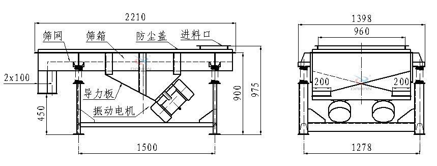 直線振動(dòng)篩側(cè)面結(jié)構(gòu)圖：篩網(wǎng)，篩箱，防塵蓋，進(jìn)料口，導(dǎo)力板，振動(dòng)電機(jī)等。