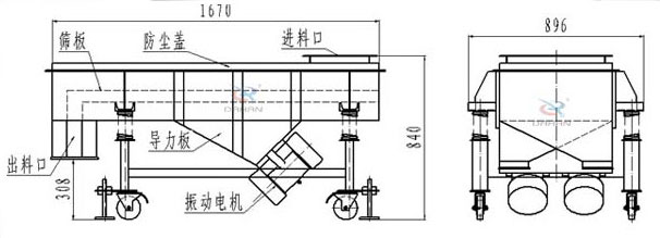 可升移動(dòng)式直線振動(dòng)篩結(jié)構(gòu)：篩板，防塵蓋，進(jìn)料口，導(dǎo)力板，出料口，振動(dòng)電機(jī)等