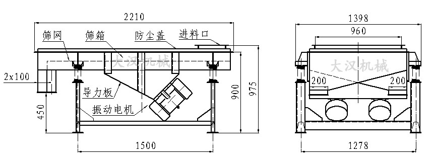 直線振動篩內(nèi)部結(jié)構(gòu)由：振動電機，導(dǎo)力板，防塵蓋，進料口，篩箱，篩網(wǎng)。