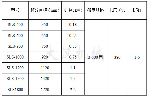 塑料振動(dòng)篩技術(shù)參數(shù)