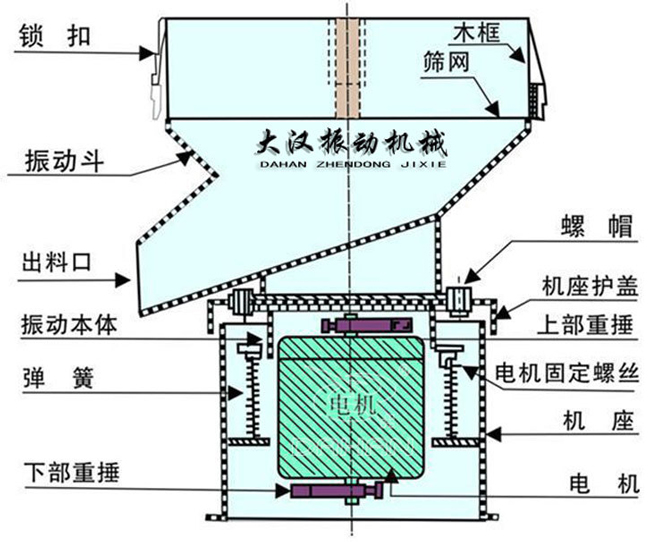 450型過(guò)濾篩示意圖