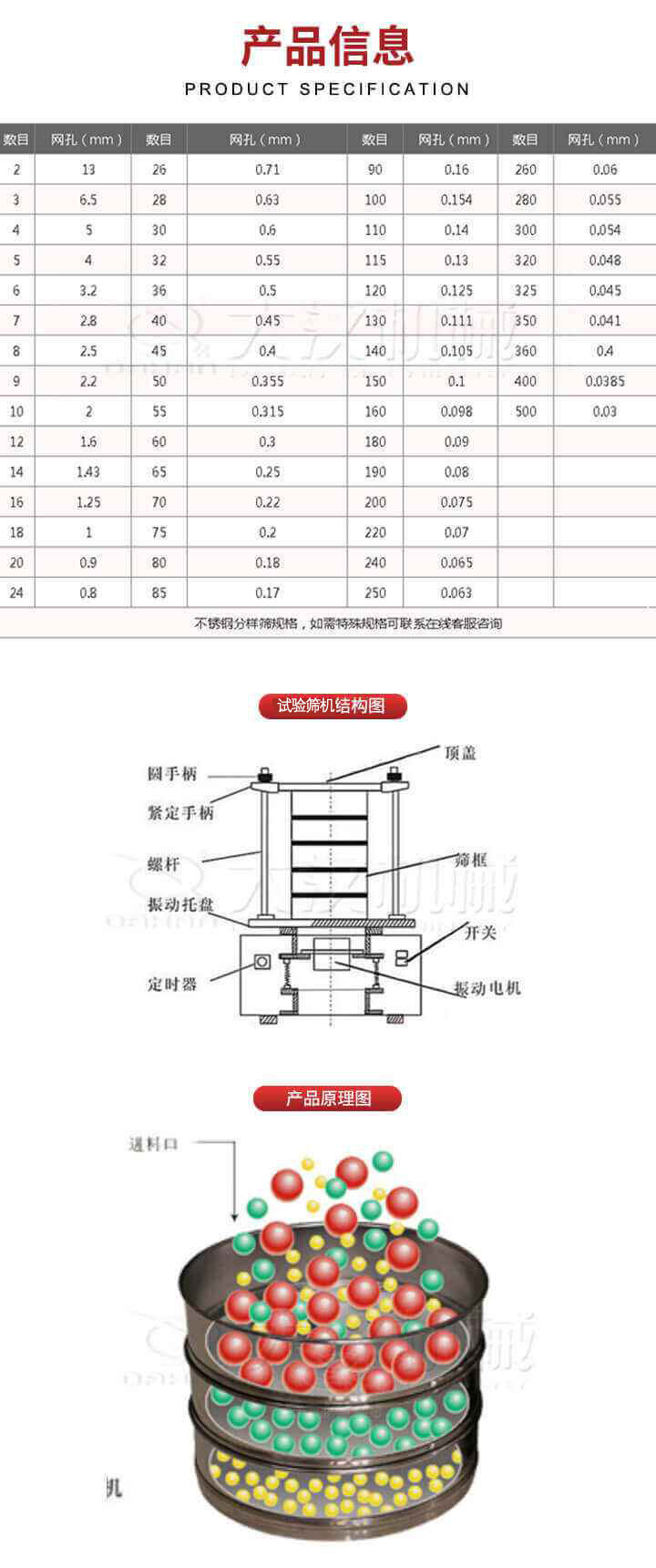 試驗(yàn)篩結(jié)構(gòu)圖：圓手柄，頂蓋，緊定手柄，螺桿，篩框，振動(dòng)托盤，開關(guān)，定時(shí)器，振動(dòng)電機(jī)。試驗(yàn)篩工作原理展示