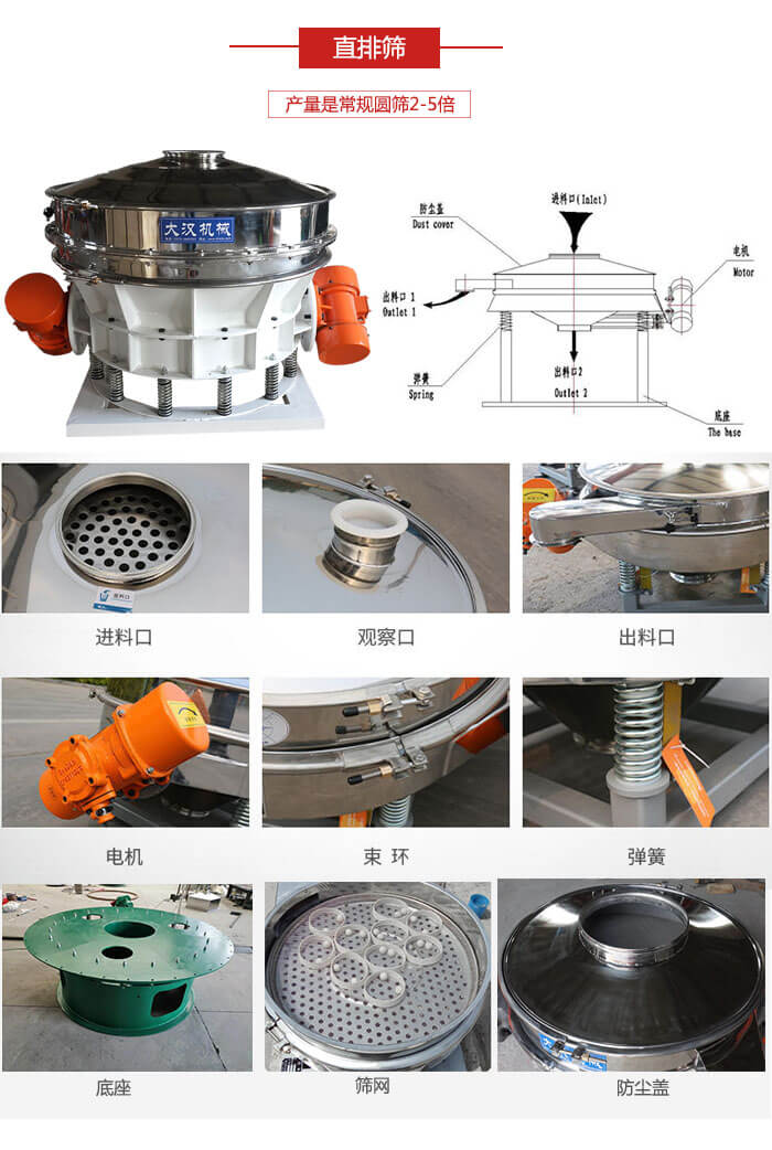 直排篩：電機，束環(huán)，彈簧底座清網(wǎng)裝置等部件展示圖。