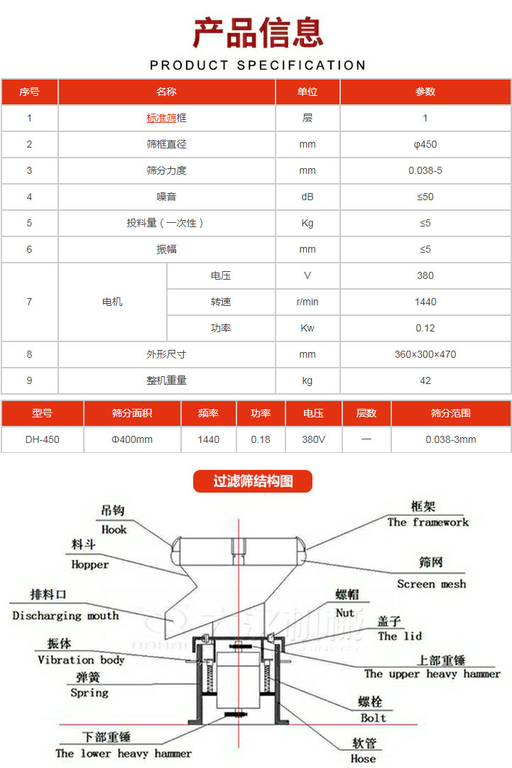 過(guò)濾篩技術(shù)參數(shù)。450過(guò)濾篩結(jié)構(gòu)展示該產(chǎn)品主要有：吊鉤，料斗，排料口，振體，彈簧，下部重錘，框架，篩網(wǎng)，螺帽蓋子，上部重錘，螺栓，軟管。