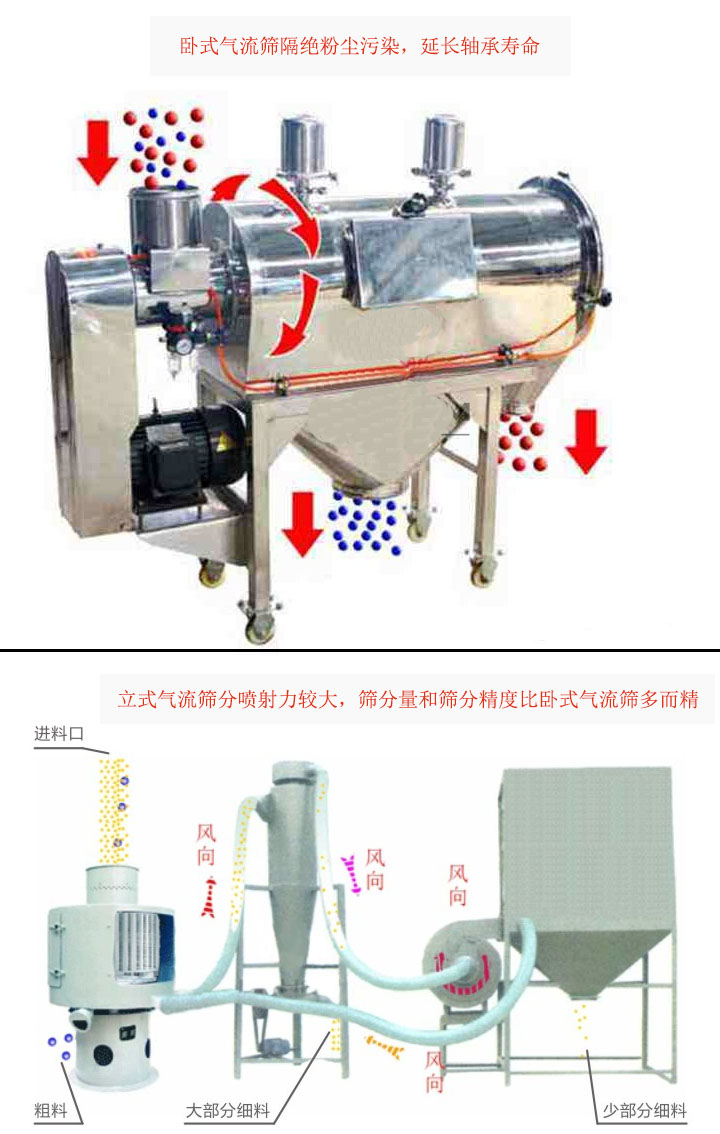 臥式氣流篩與立式氣流篩工作原理對比